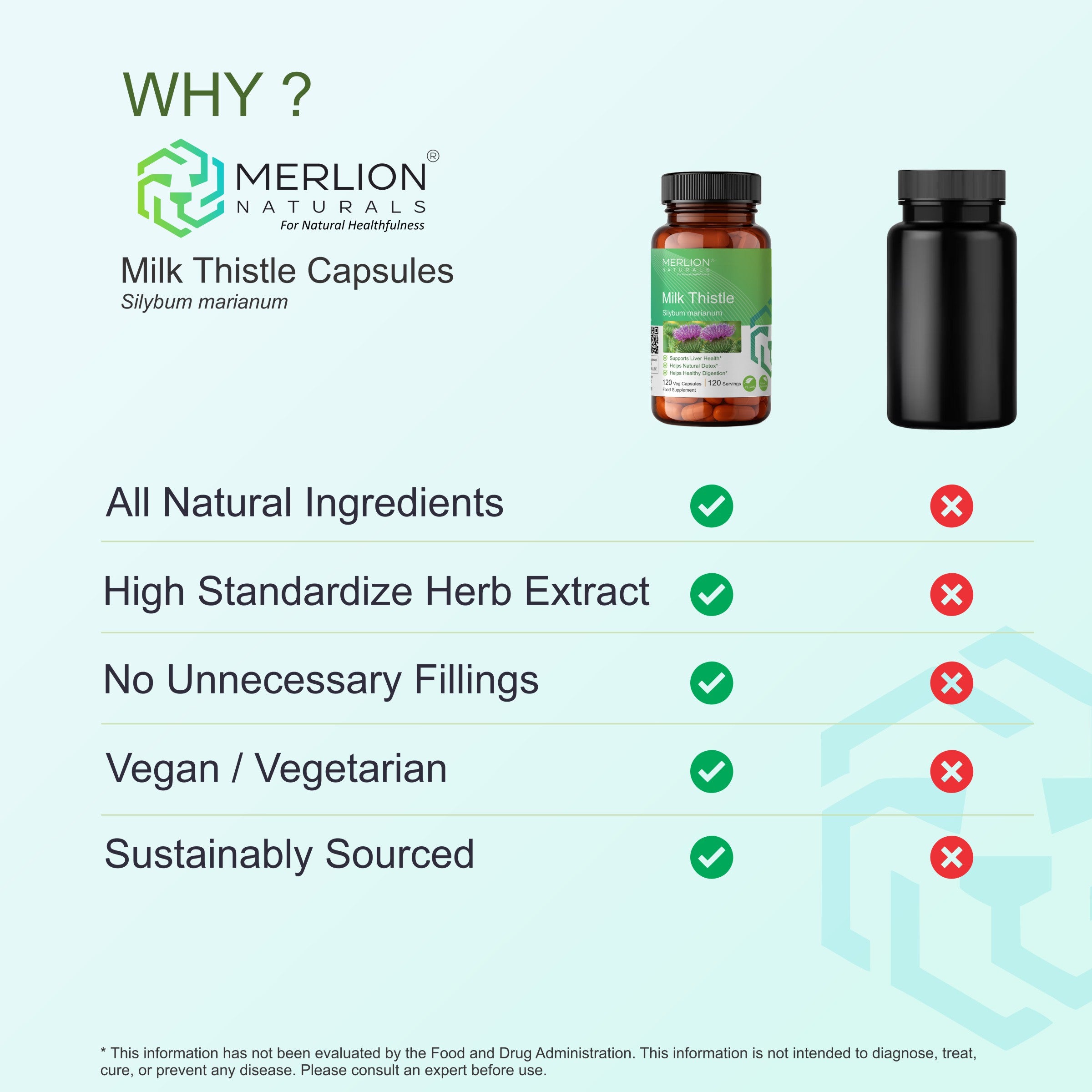 Milk Thistle Extract Capsules | Silybum marianum | 150mg (120 Capsules)