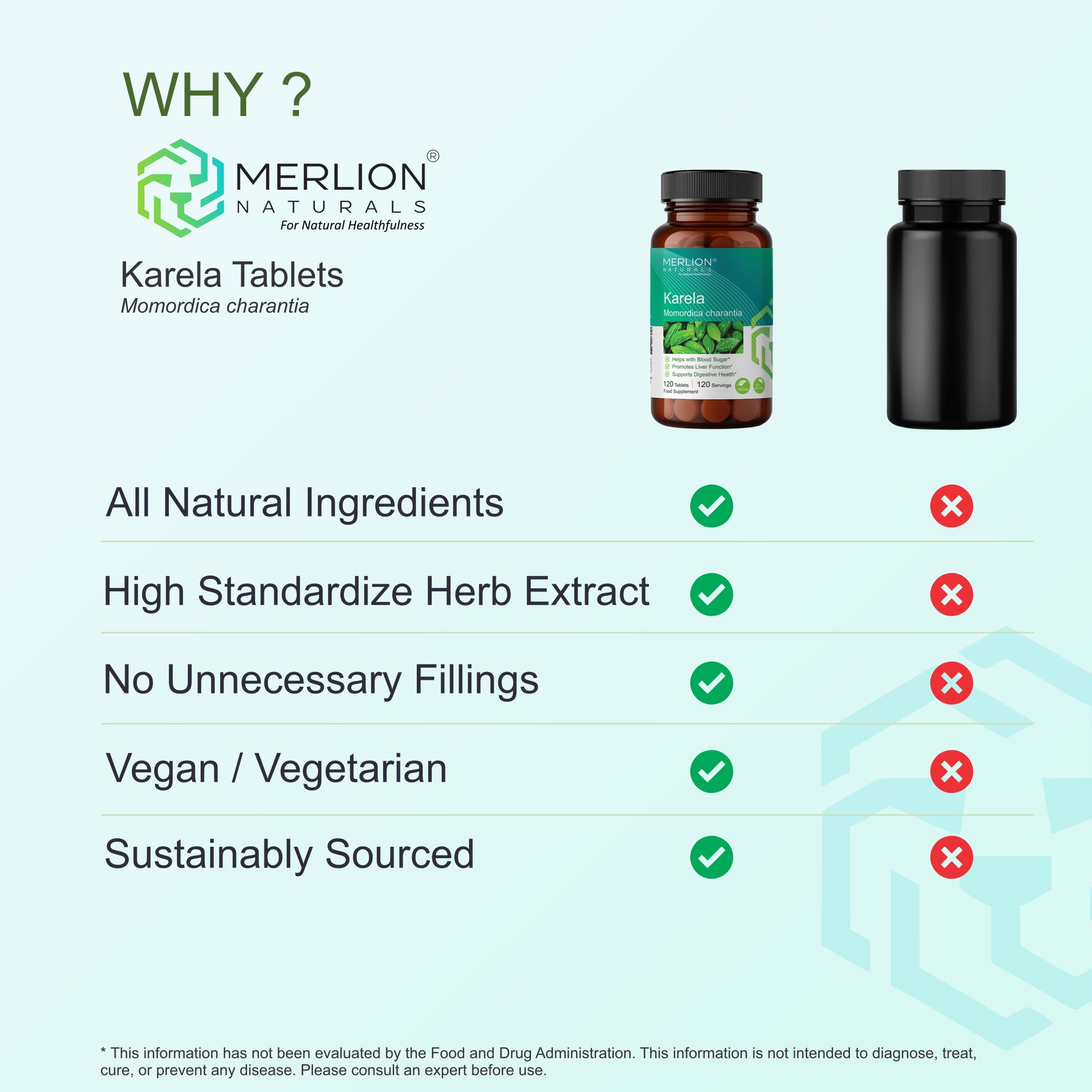 Karela Extract Tablets | Bitter Melon | 500mg
