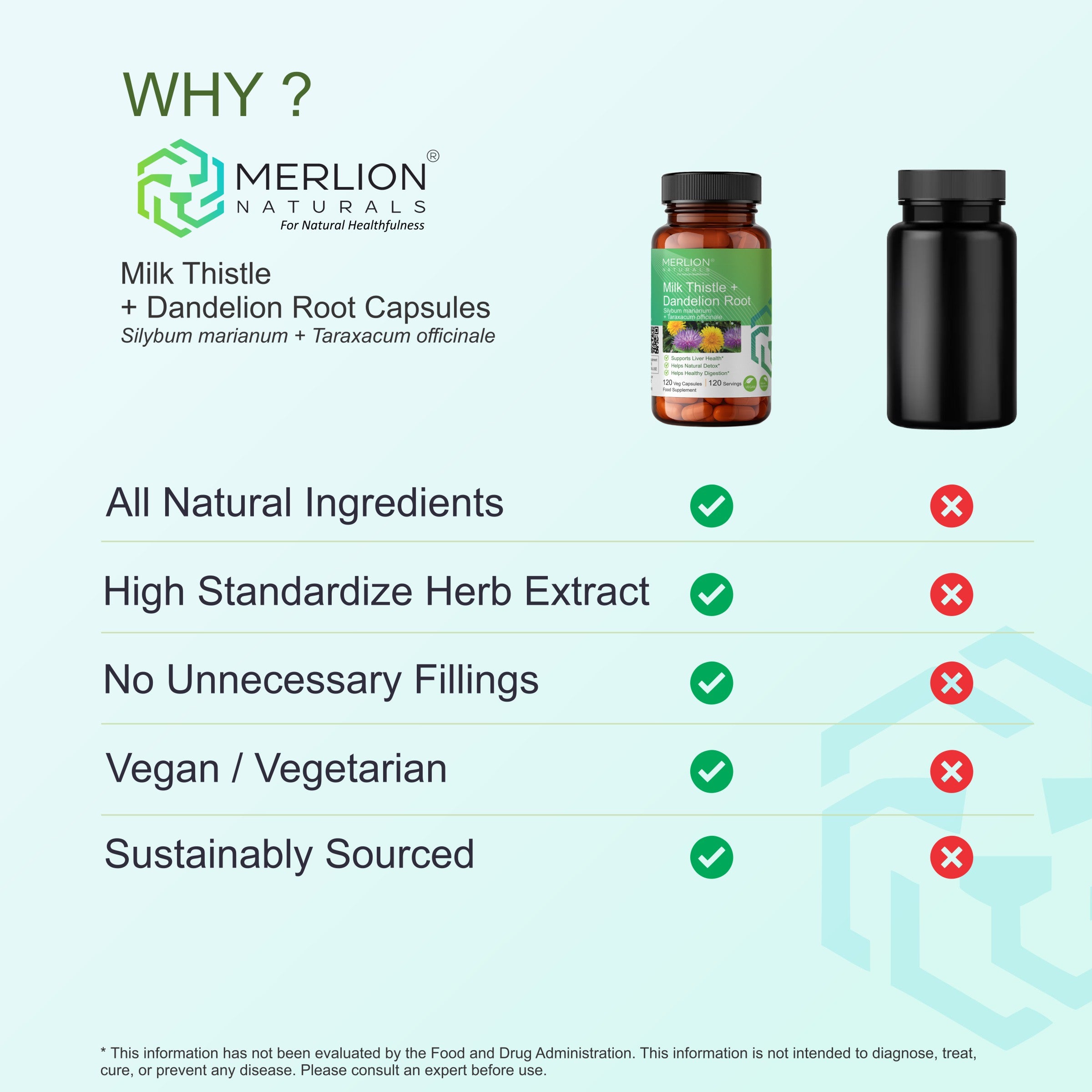 Milk Thistle and Dandelion Root Extract Capsules | Silybum marianum | 1050mg (120 Capsules)